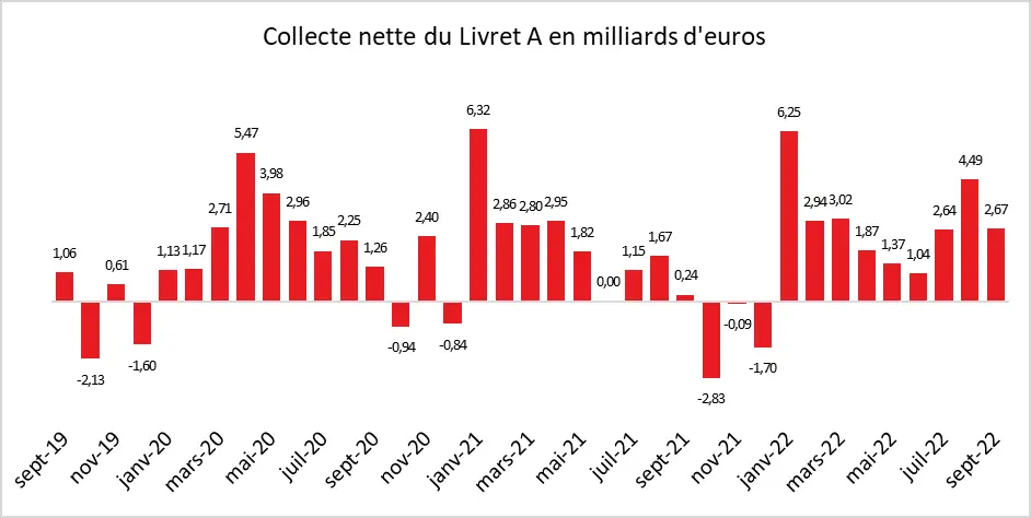 livret