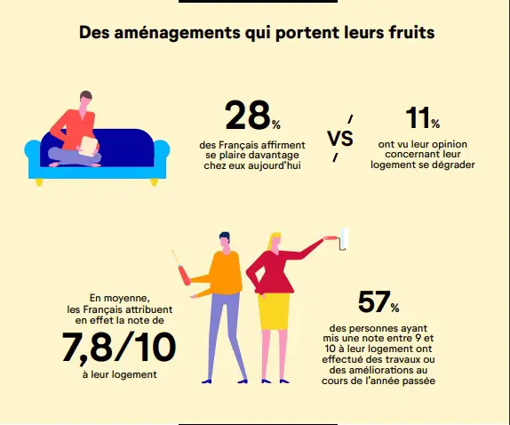 cofidis statistiques