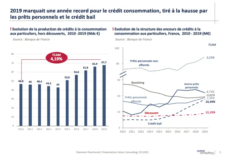 credit consommation