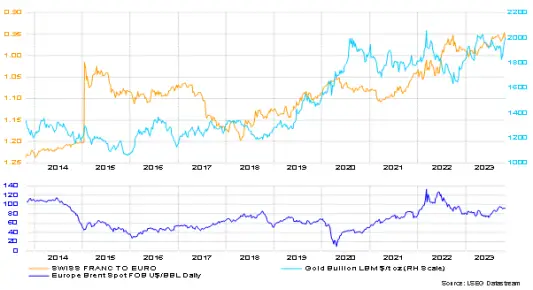 gold or vs franc suisse