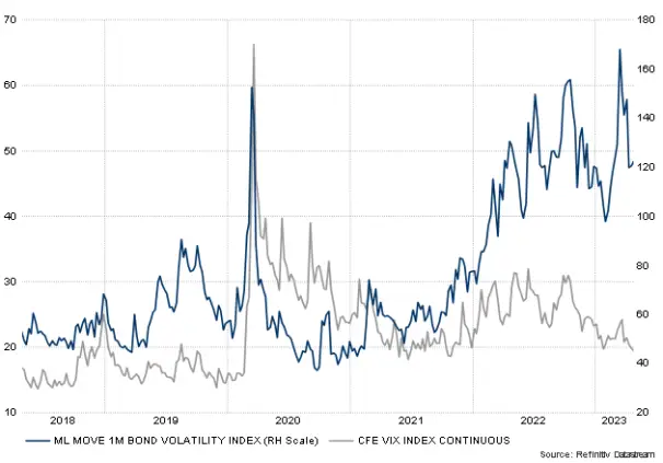 vix