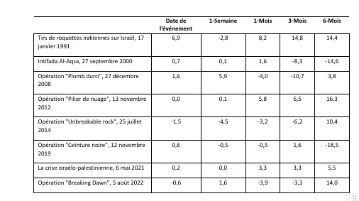 crise bourse