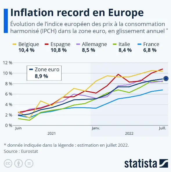 inflation europe