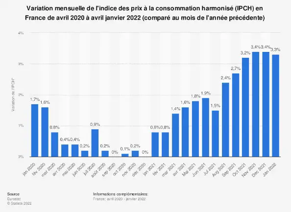 ipch france