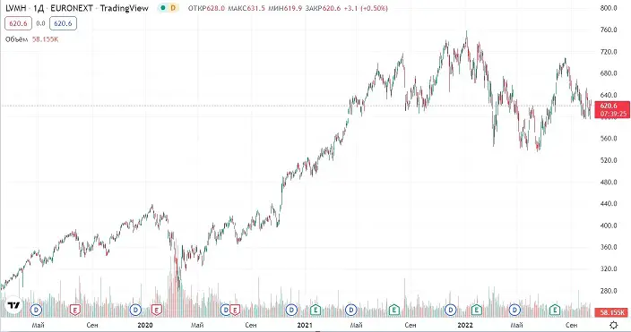 louis vuitton bourse 3 ans