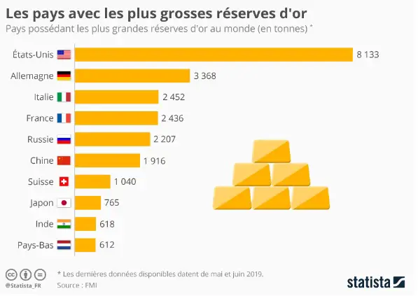 reserves or