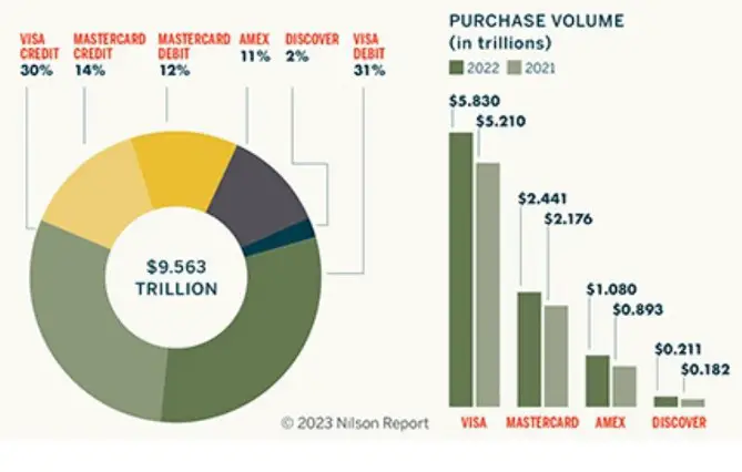 volume achat