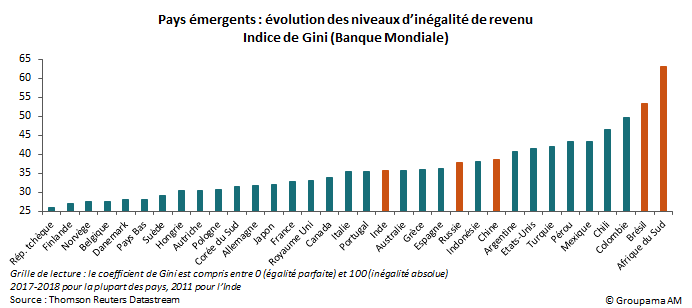 inegalite revenu