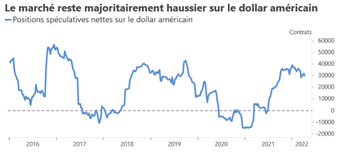 dollar