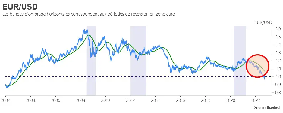 euro