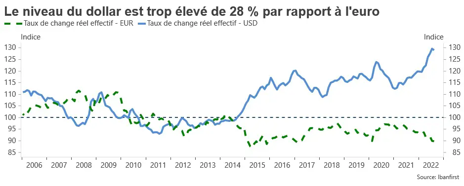 euro