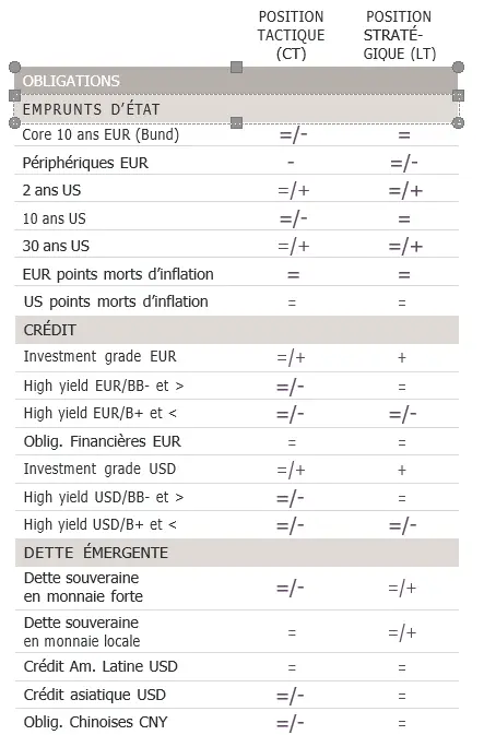 allocation obligation