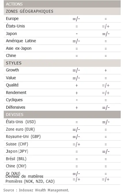 allocation action