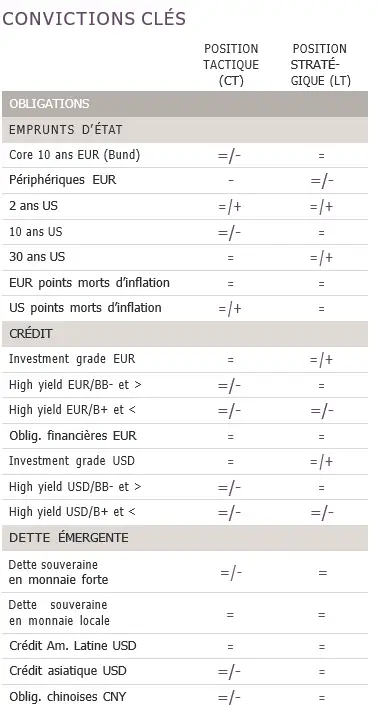 allocation produits financiers