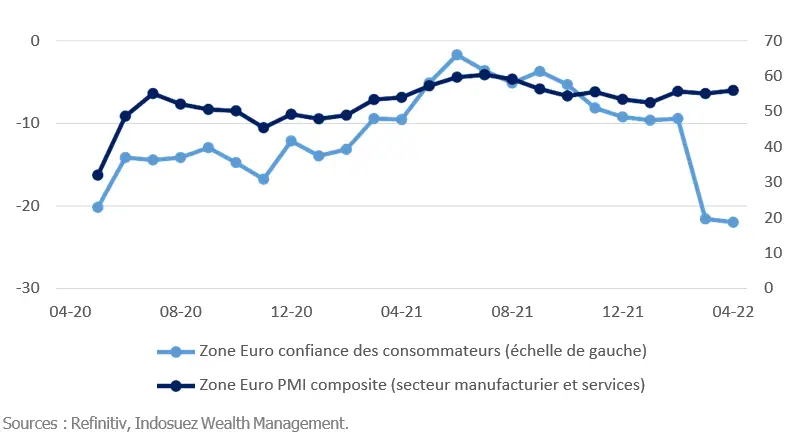 confiance mnager