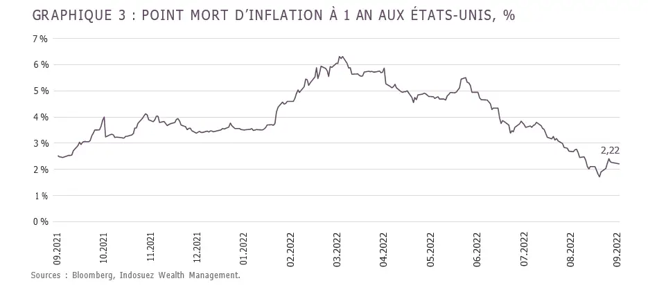 inflation usa