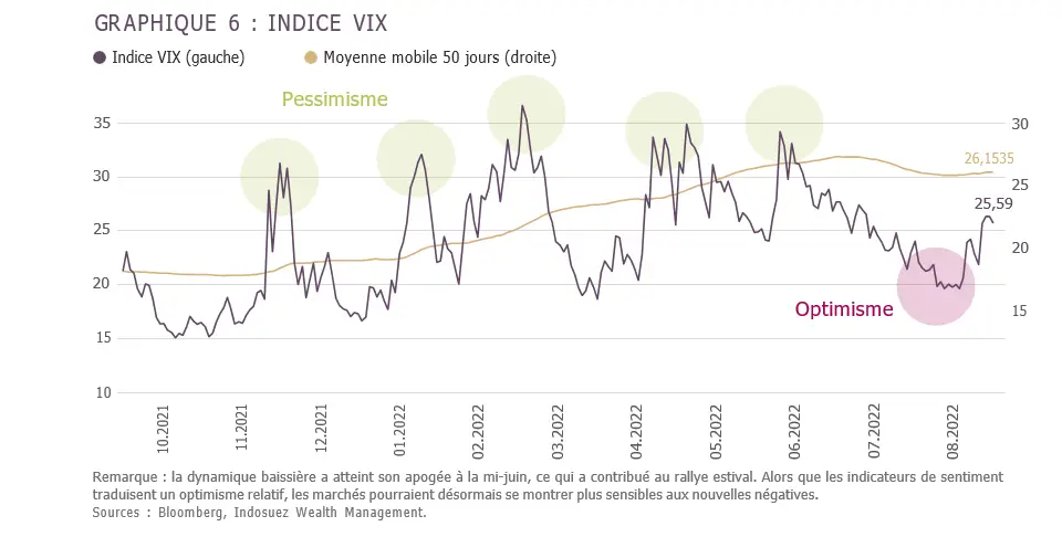 vix