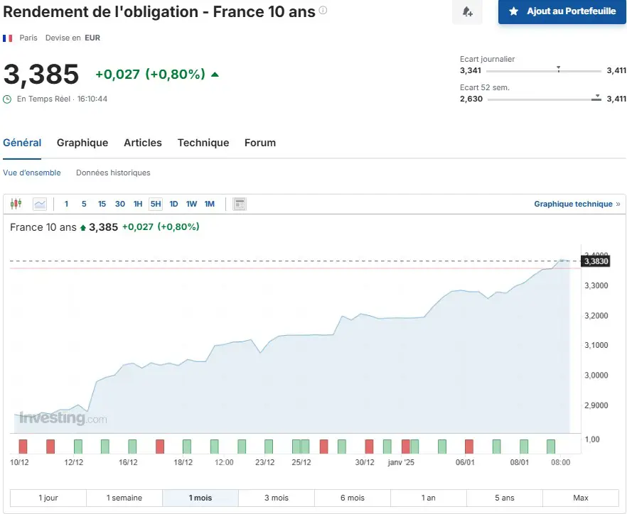 bourse