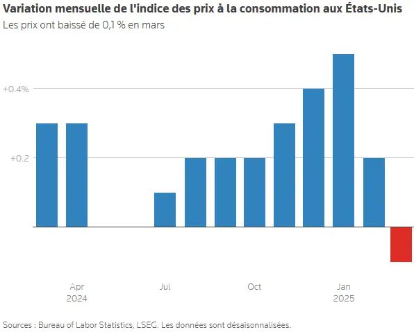 bourse