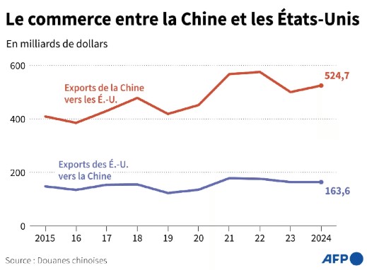 bourse