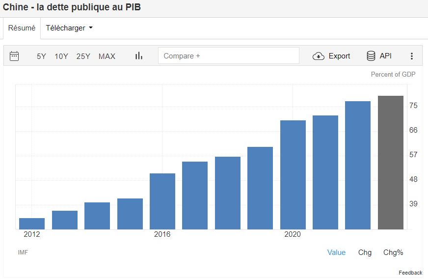 bourse