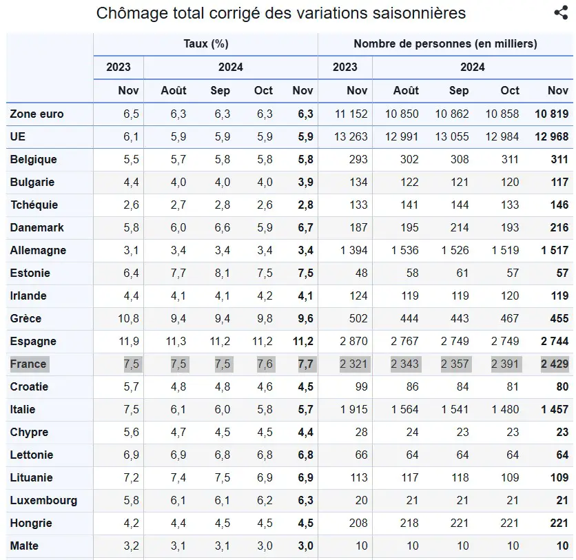 bourse