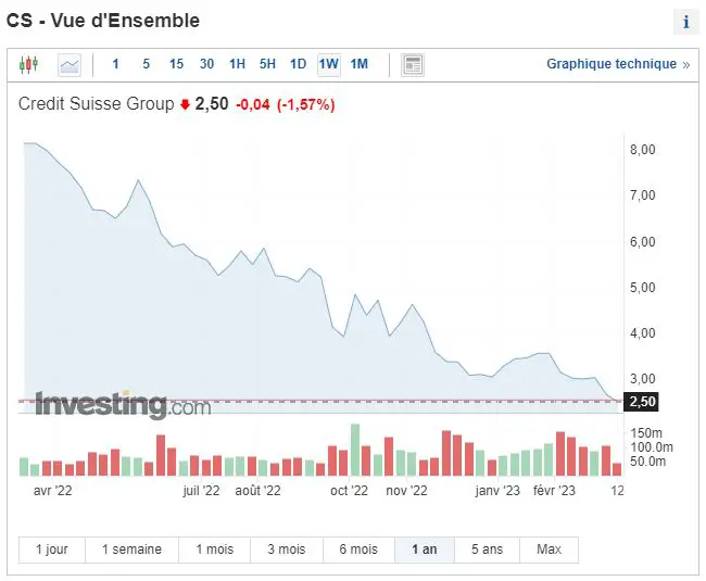 bourse