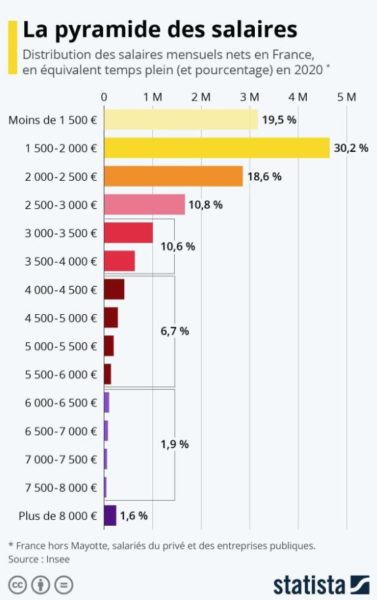 bourse