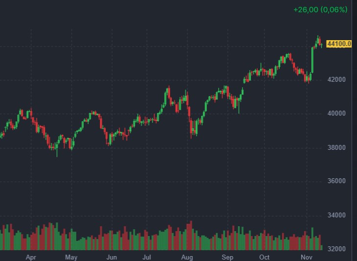 bourse