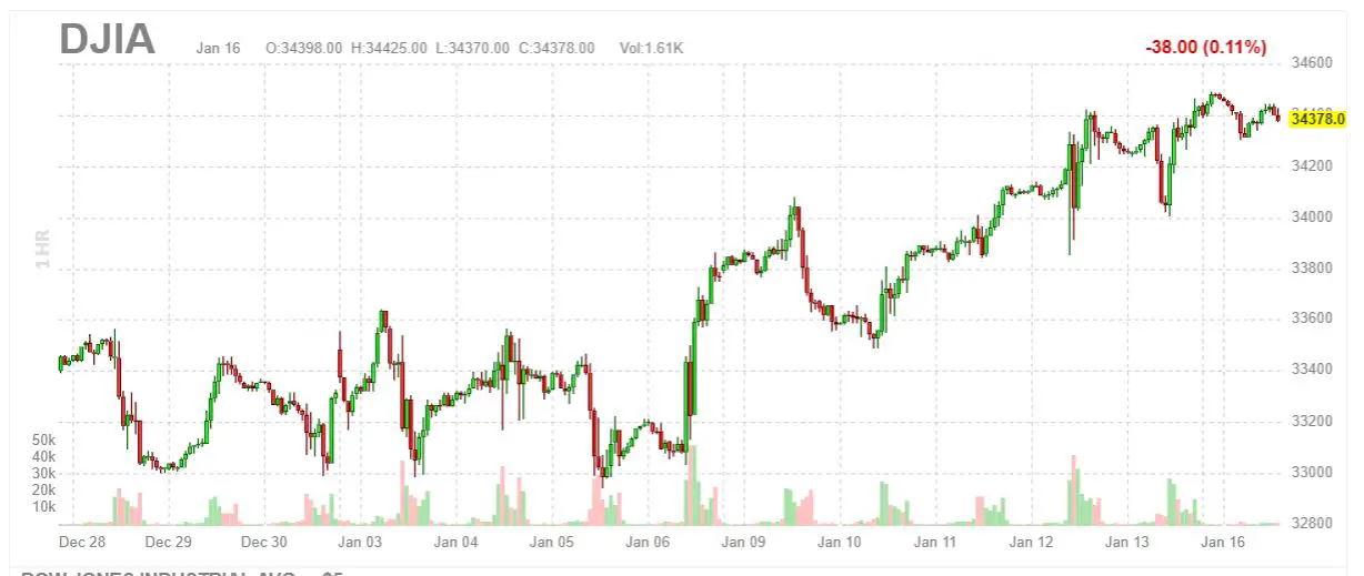 bourse