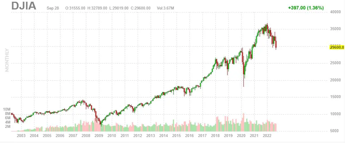 bourse