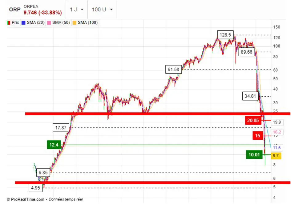 bourse