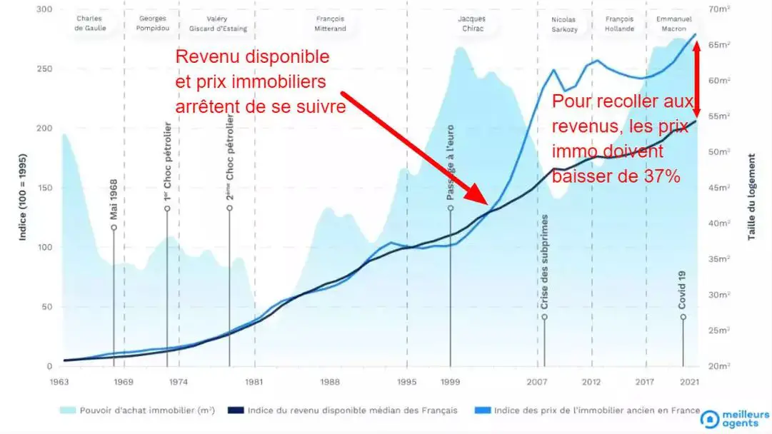 bourse