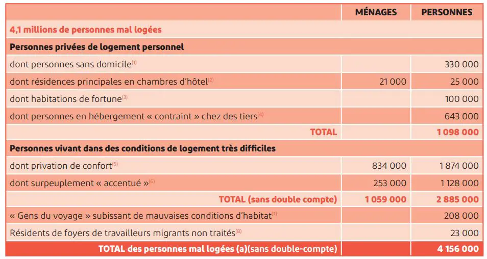 bourse