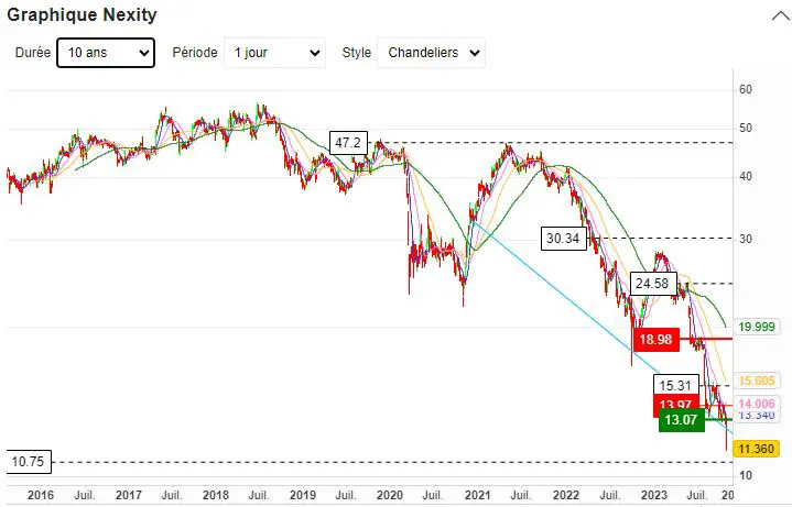 bourse