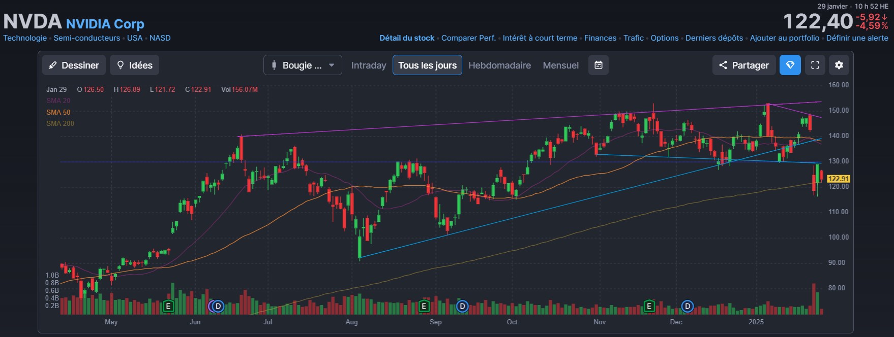 bourse