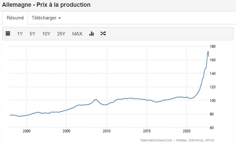 bourse