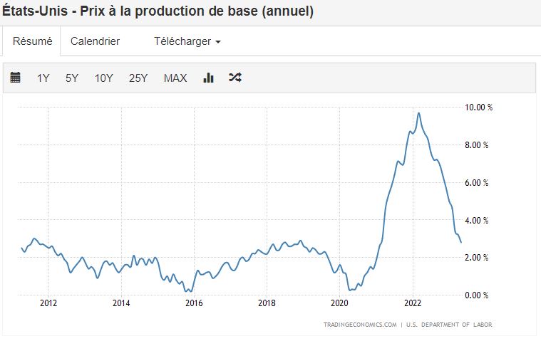 bourse