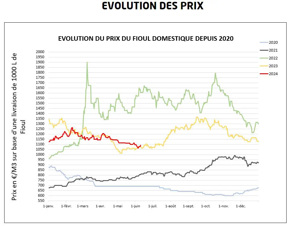 bourse