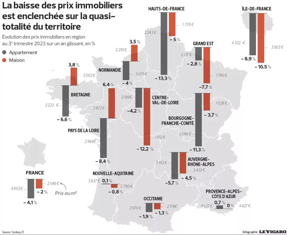 bourse