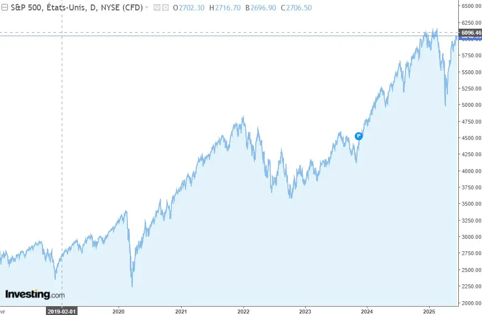 bourse