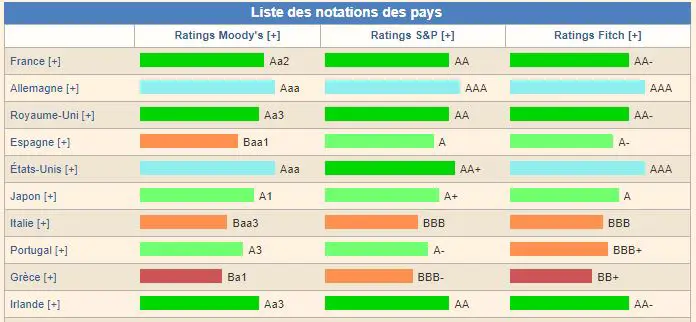 bourse