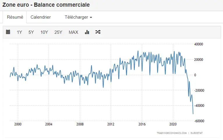 bourse