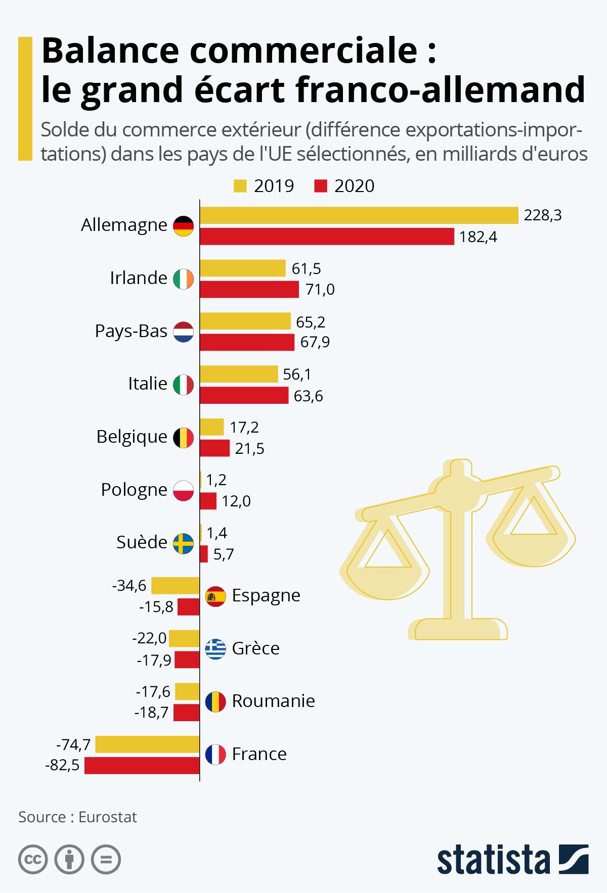 bourse