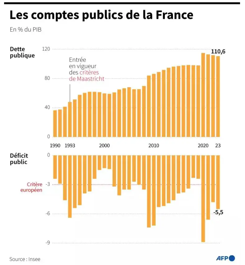 bourse