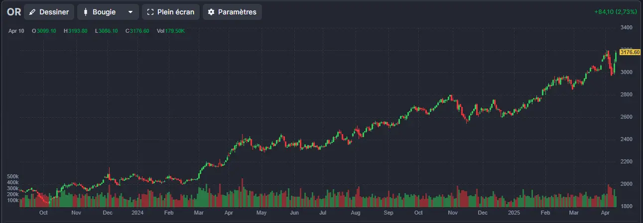 bourse