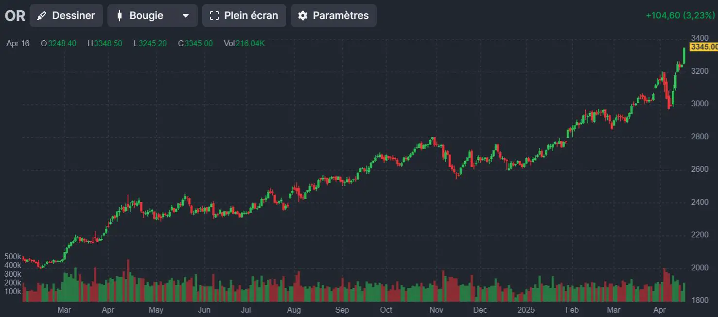 bourse