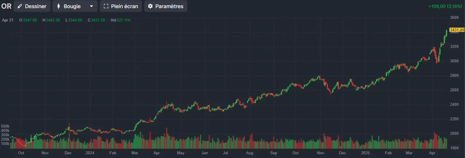 bourse