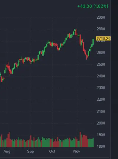 bourse