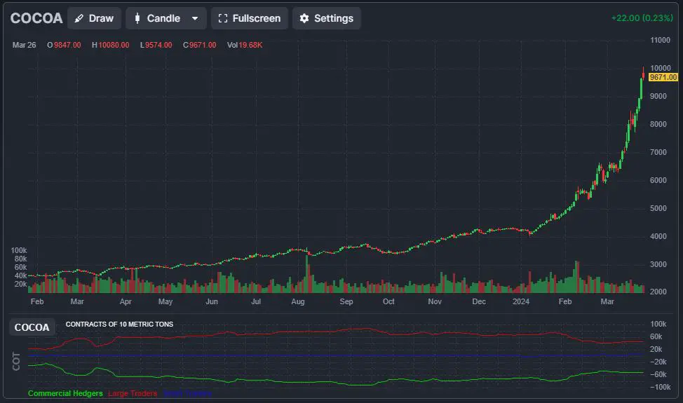 bourse